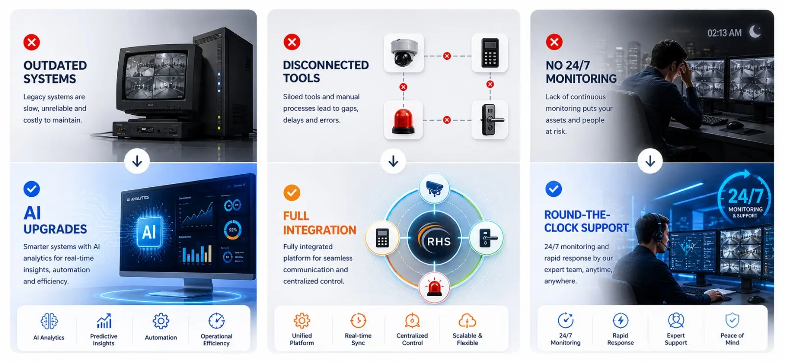 Secure business